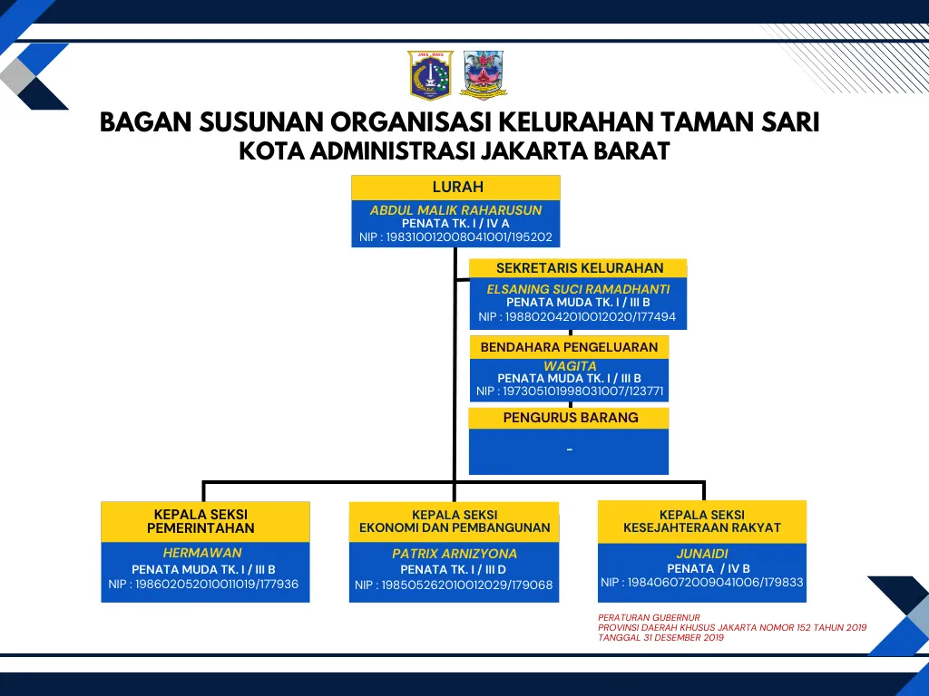 PPID Struktur Organisasi